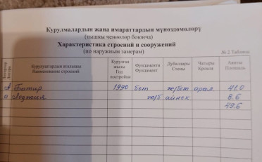 Купить квартиру Бишкек