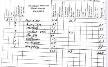 Купить квартиру Бишкек