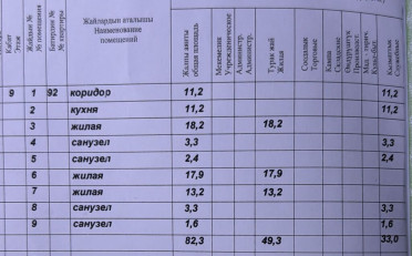 Купить квартиру Бишкек
