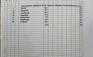 Купить квартиру Бишкек