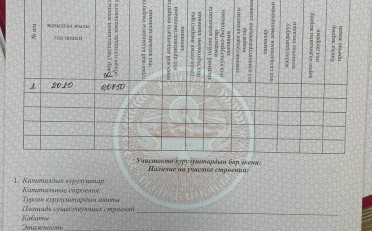 Купить квартиру Бишкек